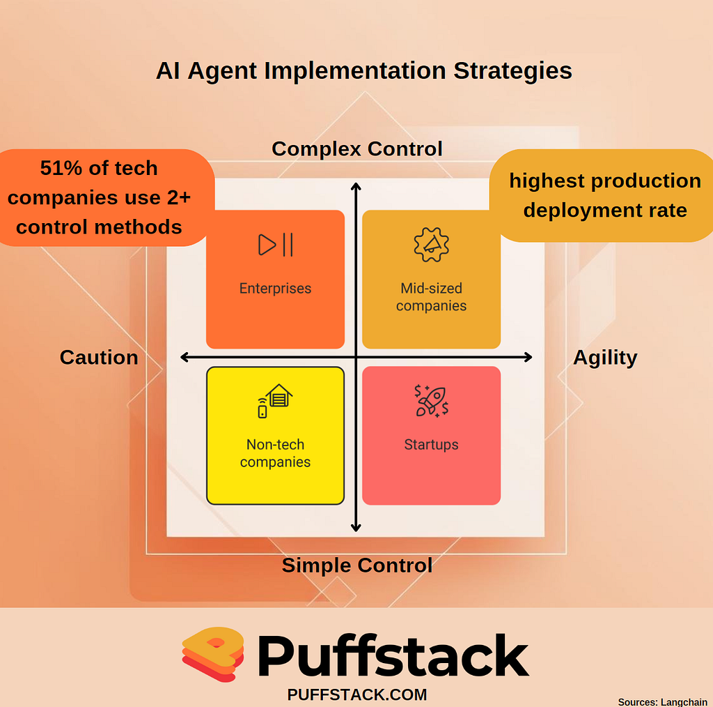 AI Agent Adoption: Why Company Size Reveals Everything